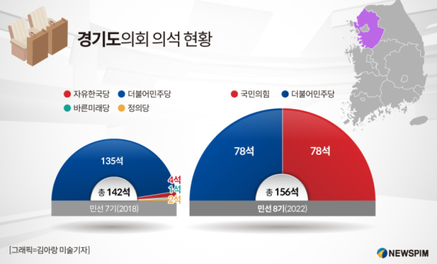 그래픽] 경기도의회 의석 현황 - 뉴스핌