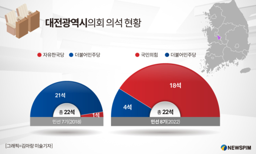 그래픽] 대전광역시의회 의석 현황 - 뉴스핌