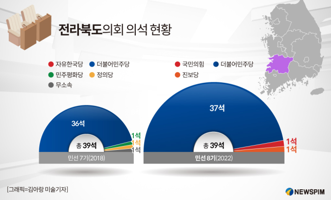그래픽] 전라북도의회 의석 현황 - 뉴스핌