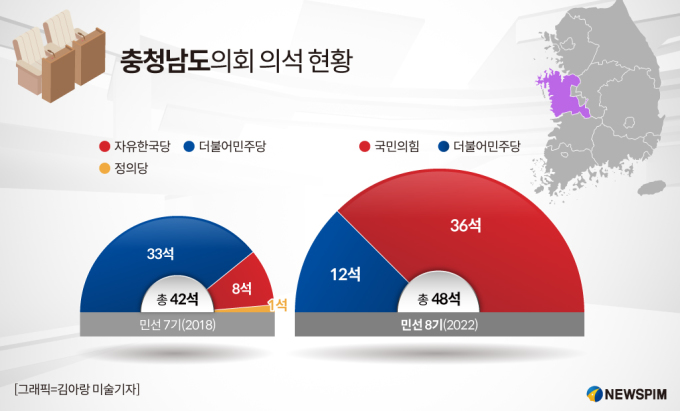 그래픽] 충청남도의회 의석 현황 - 뉴스핌