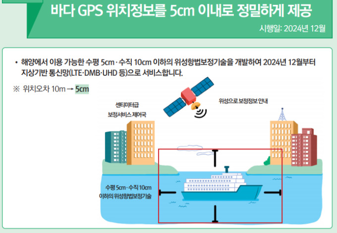 [하반기 달라지는 것] 12월부터 바다 GPS 위치정보 5cm 이내 정밀 제공