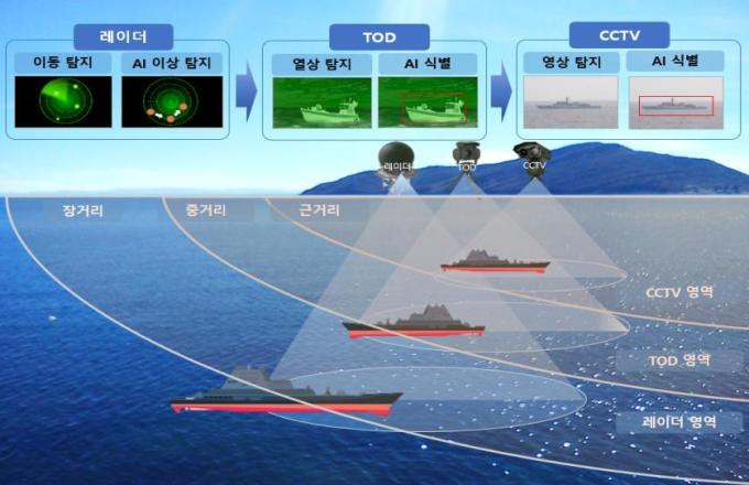 육군, 'AI 해안경계작전체계' 2029년까지 완료한다