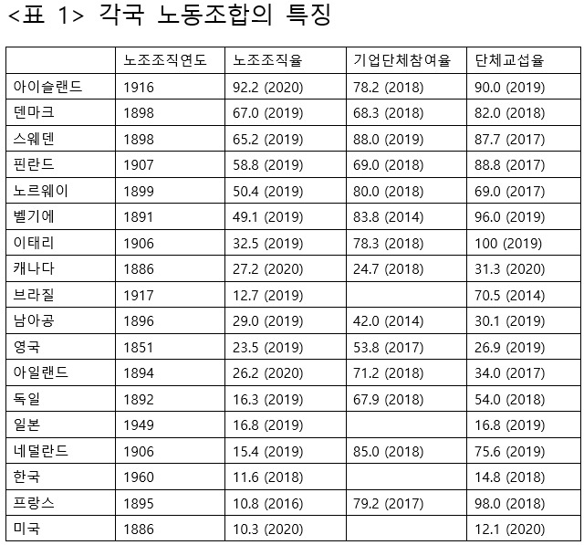 [최연혁 교수의 '이제는 정치혁신'] ① 이익집단 이해의 틀