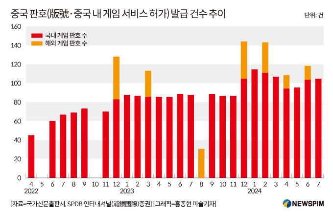 [GAM]'오공' 신드롬에 들썩이는 중국 게임주② 전환점 맞을까