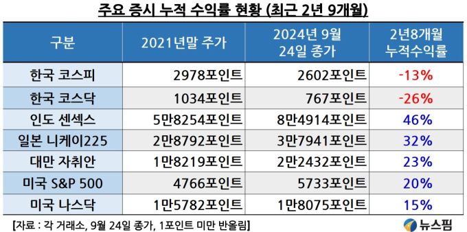 [전문기자의 눈] "상속세 60% 내는 대주주가 주가 올리겠나"...공허한 밸류업