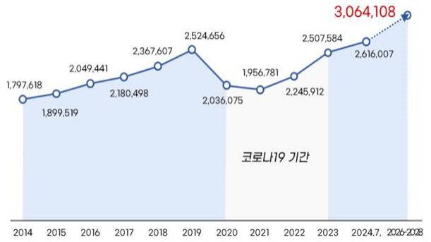 법무부, 첨단분야 외국인 유치 나선다…'톱티어 비자' 신설