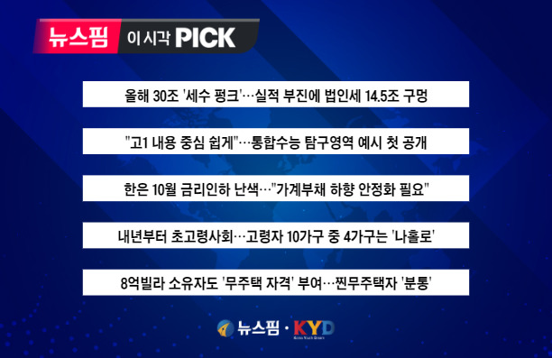 [뉴스핌 이 시각 PICK] 올해 30조 '세수 펑크'…법인세 14.5조 구멍 外