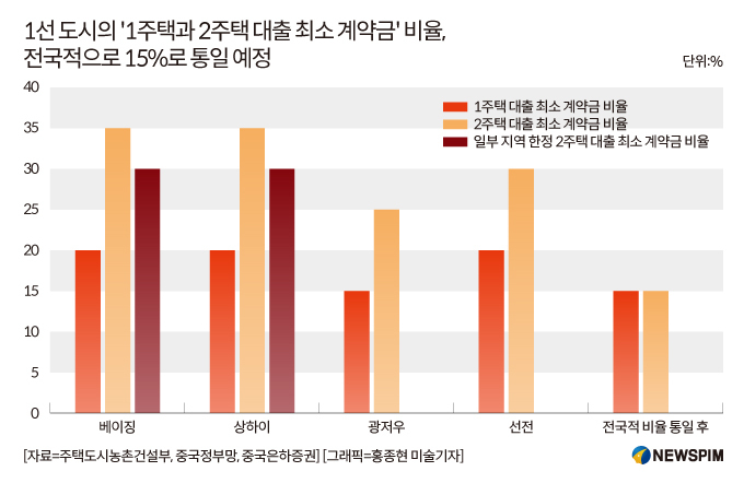 [GAM]9·24 금융지원책 패키지 등장② '부동산·자본시장'