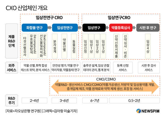 [GAM]'美 생물보안법 악재' 일단 소멸① CXO株 전환점 도래할까