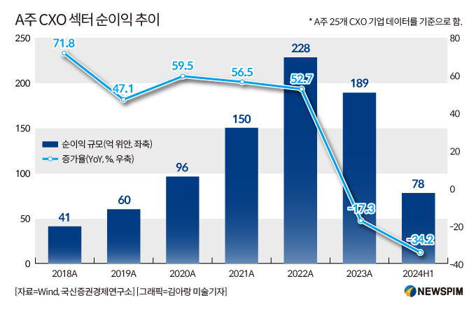 [GAM]'美 생물보안법 악재' 일단 소멸③ CXO株 전환점 도래할까