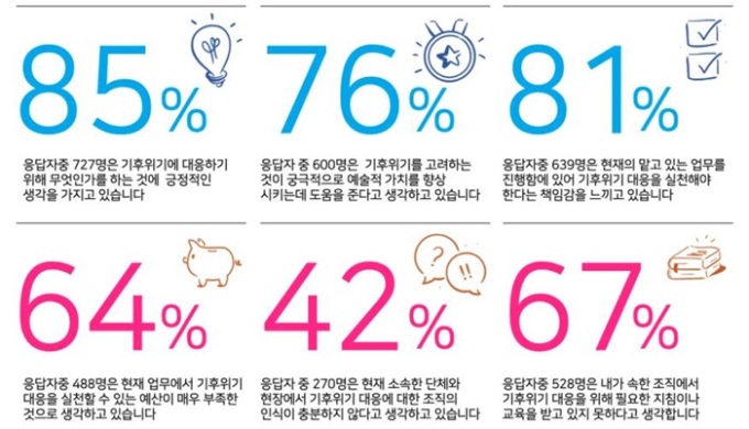 아트코리아랩, 공연예술계 기후위기 대응 위한 미래 과제 제안