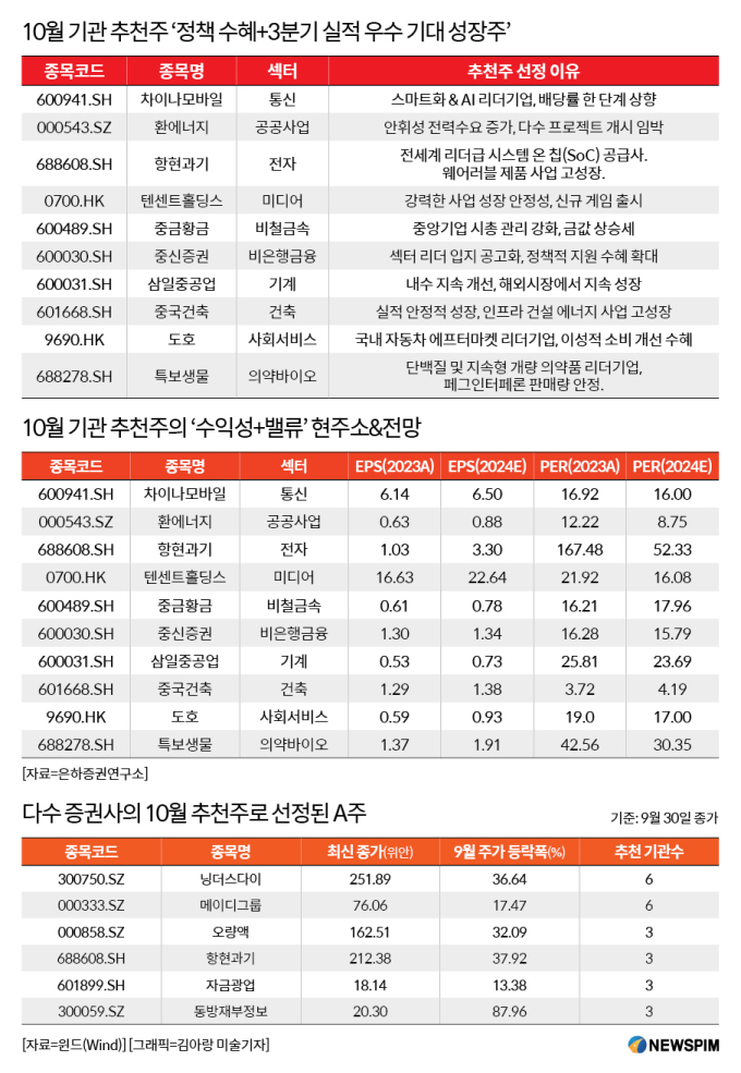 [GAM]A주 전환점 도래했나② 10월 불마켓 지속 가능성 진단