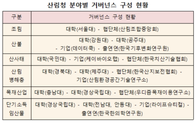 [국감] 산사태 연구사업에 뷰티기업? 산림청, '같은 대학교수 기업 챙겨주기' 심각