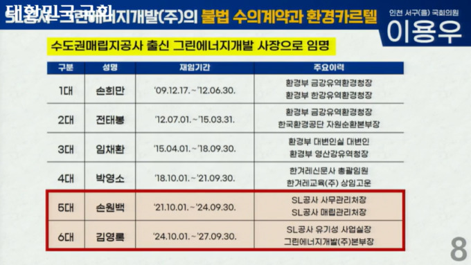 [국감] 환경부·매립지공사, 15년간 불법 수의계약 3500억 알고도 방치