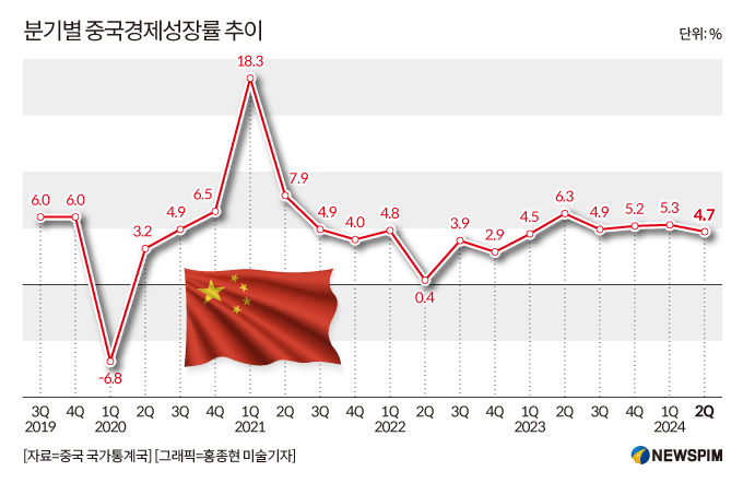 [GAM]3분기 中경제 성적표① 중국 정책 효과 중간검증 시험대