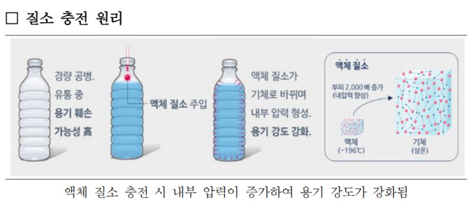 [Tech 스토리] 생수병 뭐가 더 가볍나...플라스틱 저감 경쟁