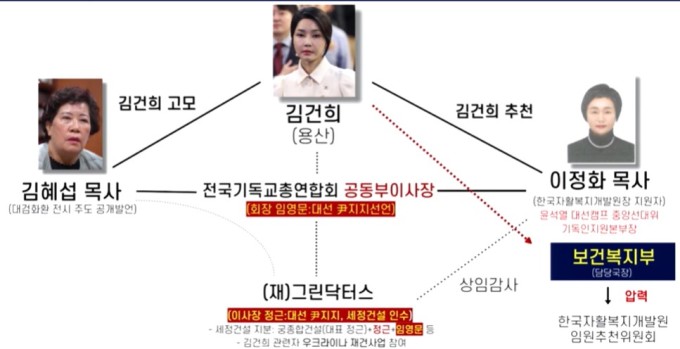 [국감] 이수진 의원, 한국자활복지개발원장 임명에 김건희 여사 개입 의혹 제기