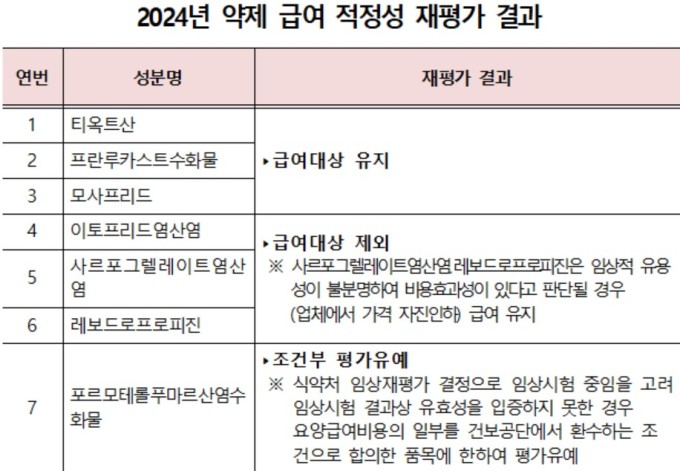 복지부, 내년부터 39개 혈액제제 수가 인상…공급 안정화 나서