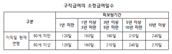 [국감] 김소희 의원 "성실 근로자 구직급여 최대 300일로 확대"…고용보험법 개정안 대표발의