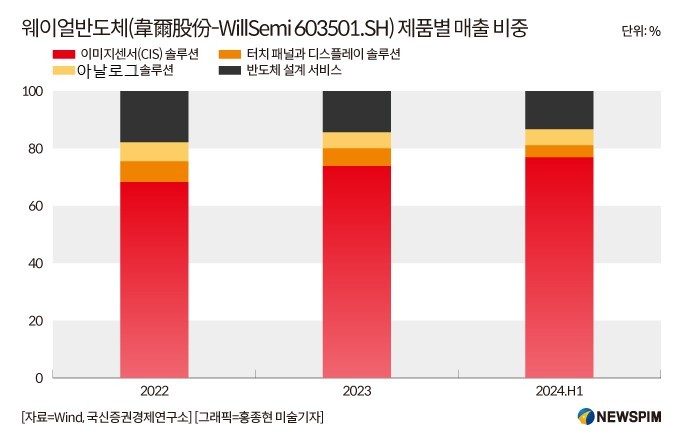 [GAM]3Q 실적∙주가 모두 A+① 추가상승 낙관 '웨이얼반도체'