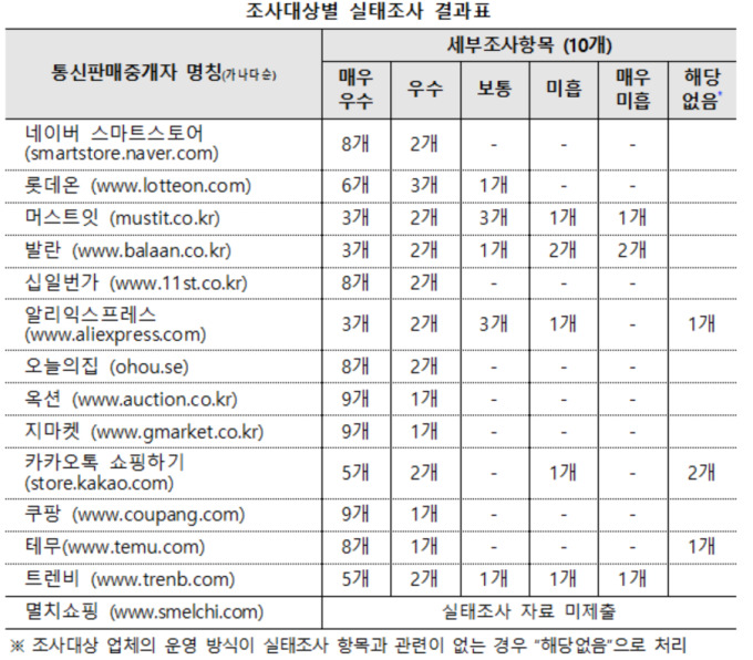 알리익스프레스, 상품 등록·검증 절차 '미흡'…관세청 "신속 개선 위해 협의"