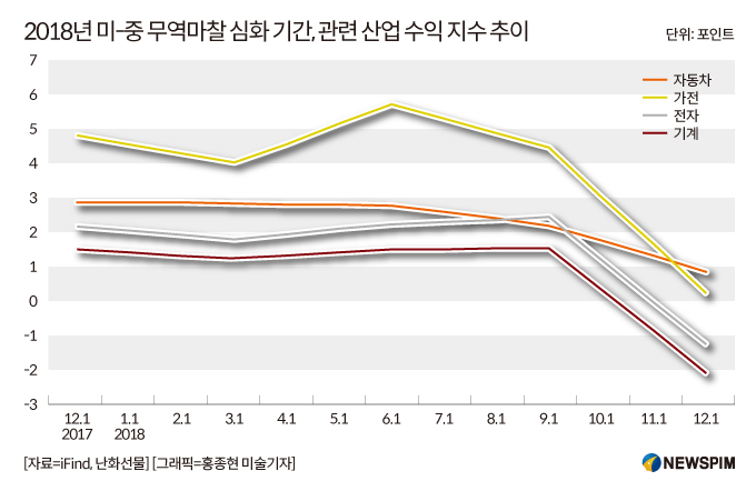 [GAM] '트럼프노믹스 2.0' 자산시장에 미칠 영향①