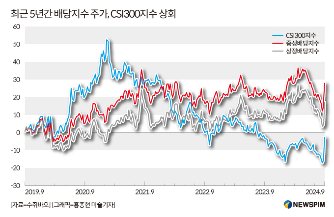 [GAM]변동성 장세 대응 전략① '고배당 A주 TOP50' 챙겨보자