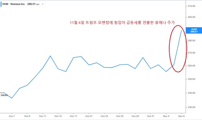 [GAM]휴매나 심장이 뛴다.. 트럼프 모멘텀에 배당은 덤②