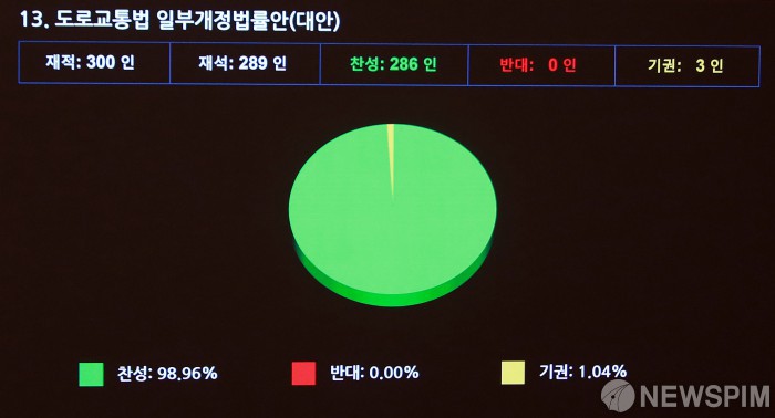 '김호중 방지법' 도로교통법 일부개정법률안 국회 본회의 통과