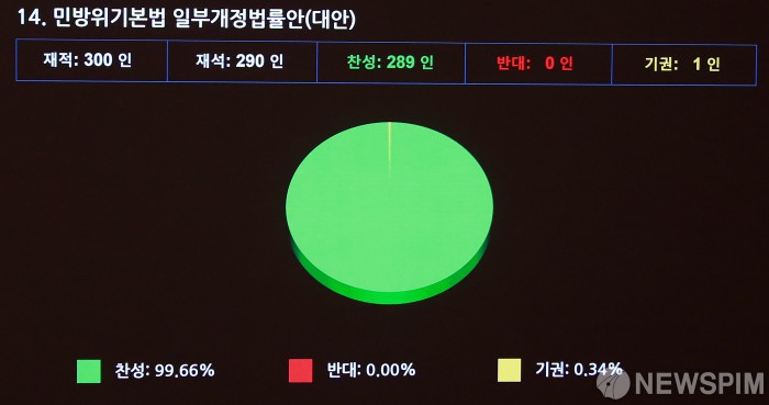 北 오물풍선 피해 국가가 보상…'민방위 개정안' 국회 본회의 통과