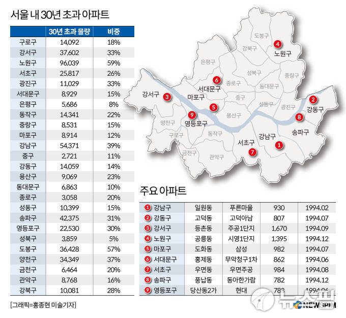 30년 넘으면 안전진단 없이 재건축 가능…노후단지 밀집 지역 기대감 '솔솔'