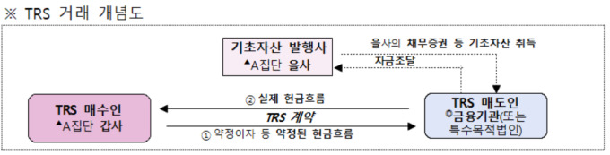 대기업집단 편법 보증 막는다…공정위, 내달 9일까지 행정예고