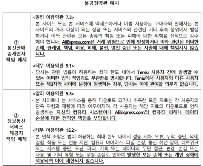 알리·테무 '꼼수 약관' 47개 조항 무더기 적발…공정위, 시정조치