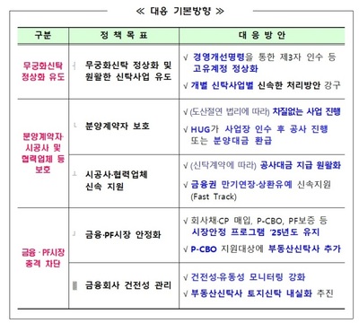 현대자산운용 대주주 적격심사 내달 결론...무궁화신탁 유동성 해소 '분... - 뉴스 썸네일 이미지