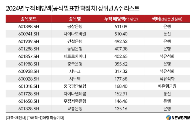 [GAM]NO.1 수식어의 의미, 배당 랠리 선두주자 '공상은행'①