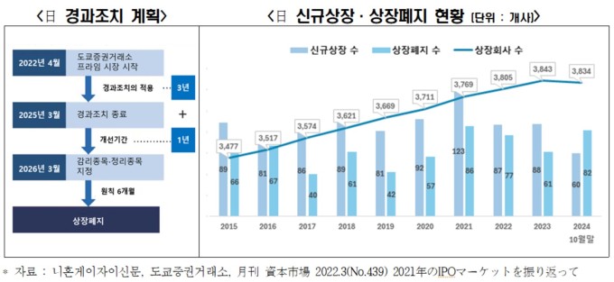 일본 증시 개편이 한국에 주는 교훈..."질적 성장 도모해야"