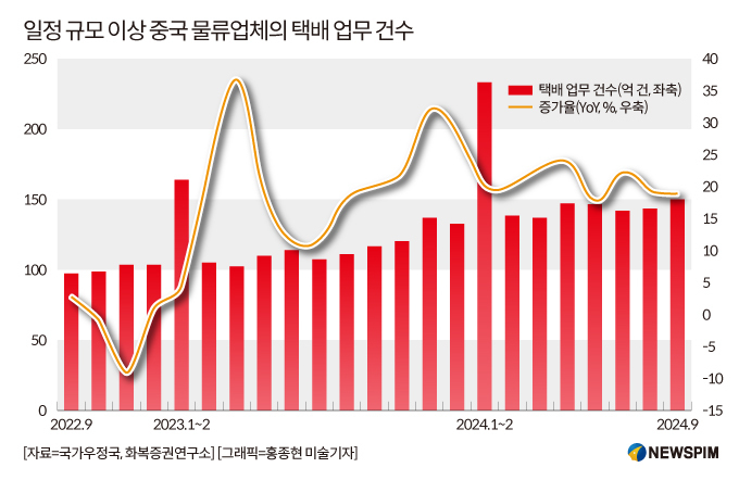 [GAM]홍콩증시 상장 임박, 'A+H 물류주 1호'로 거듭날 '순풍홀딩스'①