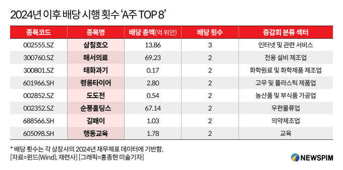 [GAM]홍콩증시 상장 임박, 'A+H 물류주 1호'로 거듭날 '순풍홀딩스'②