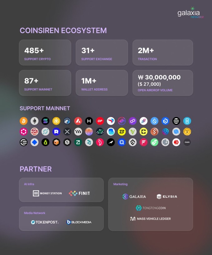 갤럭시아메타버스, 디지털자산 전문 분석 포털 '코인사이렌' 이번달 론칭