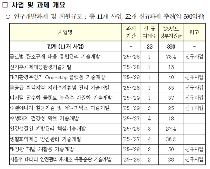 환경부, 신규 연구과제 공모...태양광 폐패널 재활용 50억