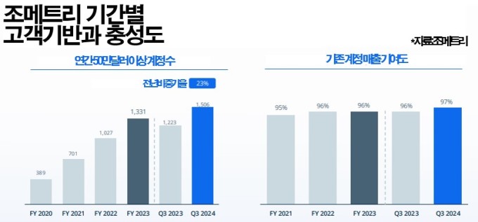 [GAM]'공급망 불안'을 먹고 산다…조메트리, 트럼프 반기는 이유②