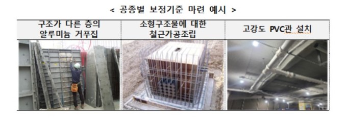 내년 공공·민간 건설공사비 더 오른다…표준시장단가 전년比 3.9% ↑