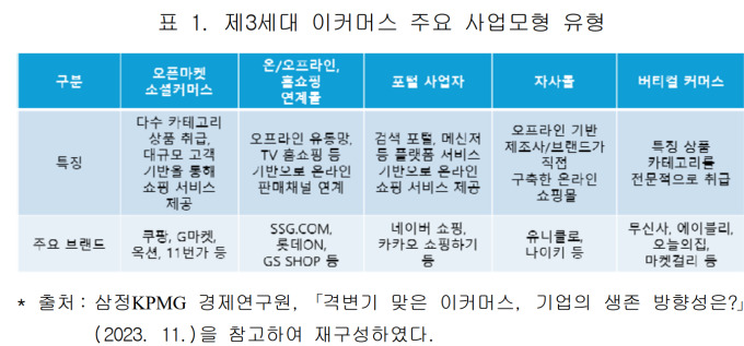 '쿠팡·네이버 쏠림' 커지는 e커머스 시장…"가격경쟁 저하·갑질 우려"