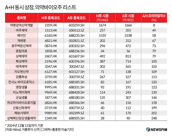 [GAM]한국인 투자 1위 中주식 '항서제약'① 홍콩증시 이중상장, 기대효과는?