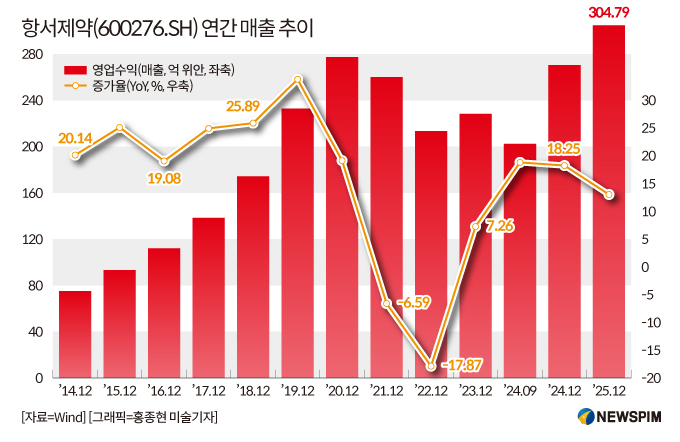 [GAM]한국인 투자 1위 中주식 '항서제약'② 홍콩증시 이중상장, 기대효과는?