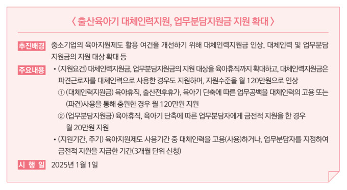 [새해 달라지는 것] 육아휴직 대체인력지원금 월 120만원...업무분담지원금 월 20만원