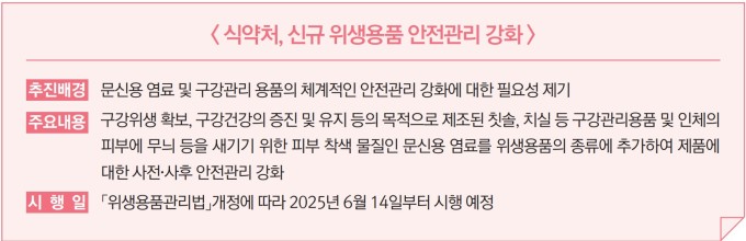 [새해 달라지는 것] 문신용 염료 안전관리 강화…건강기능식품, 맞춤형으로 제공