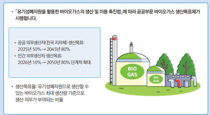 올해부터 지자체 바이오가스 '50% 생산' 의무화된다