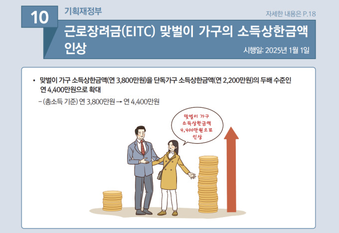 올해부터 맞벌이가구 연소득 4400만원까지 근로장려금 'OK'