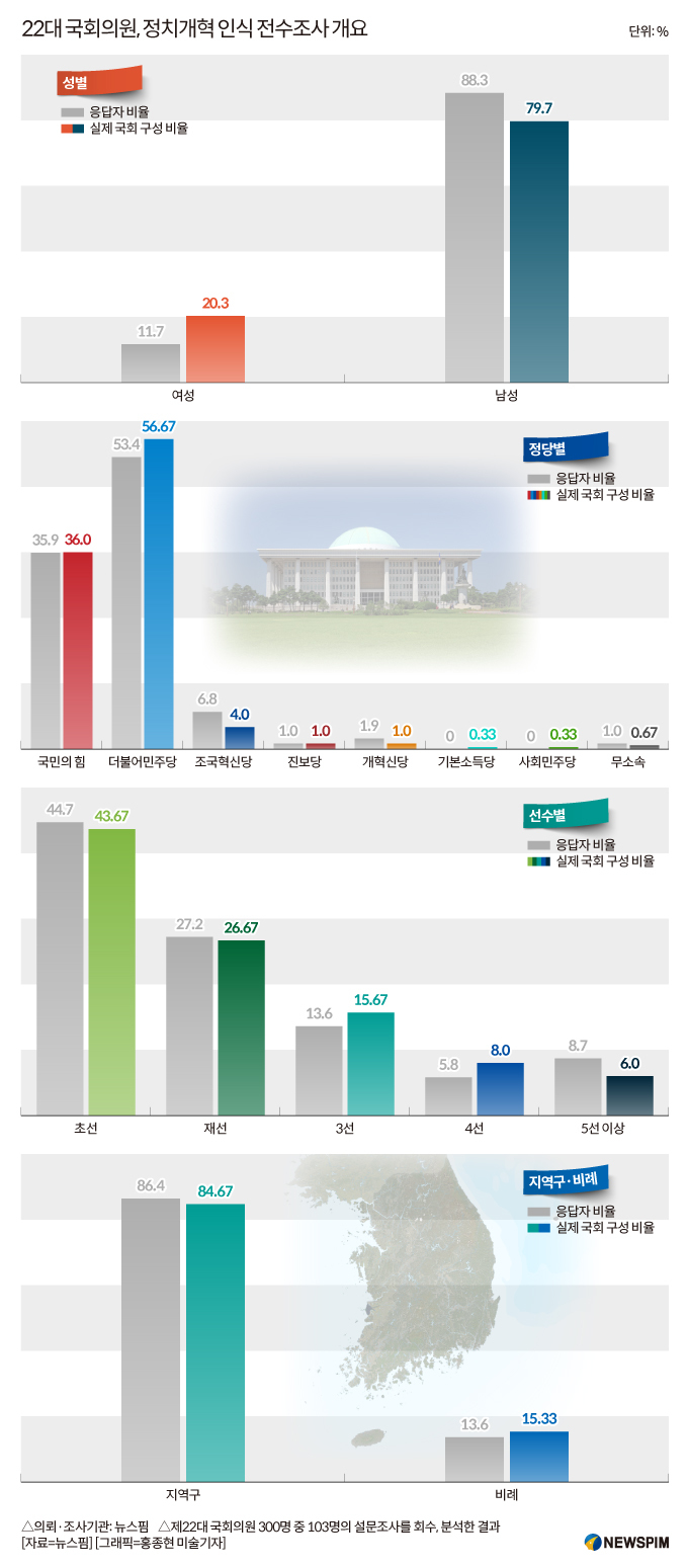 [정치개혁](1) 대한민국, 대변혁 변곡점에 서다